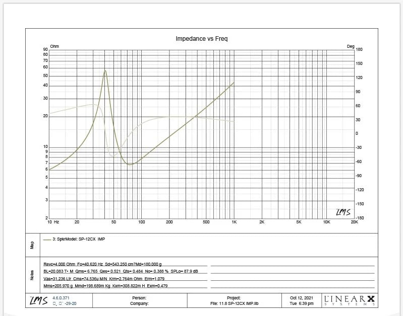 SP 12CX SUBWOOFER 12"/30CM 2500W RMS (Pre-order)