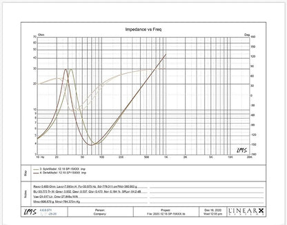 SP 15XXX CARBON FIBERS SUBWOOFER 15"/38CM 10000W RMS (Pre-order)