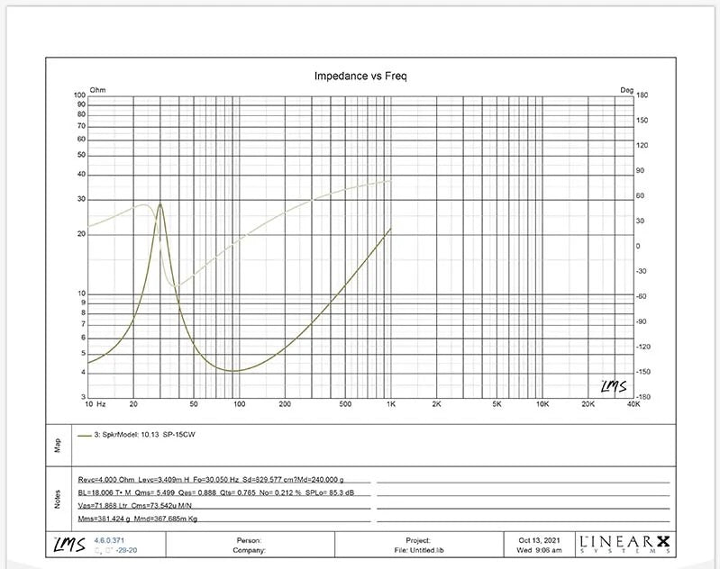 SP 15CW ENTRY LEVEL SUBWOOFER 15"/38CM 400W RMS