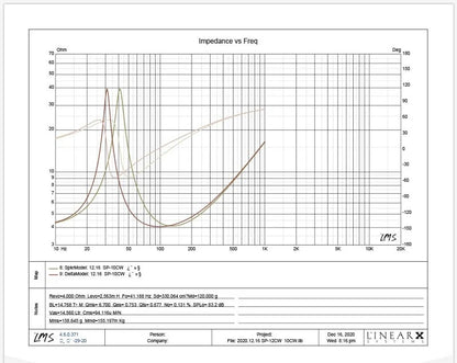 SP 10CW ENTRY LEVEL SUBWOOFER 10"/25CM 200W RMS